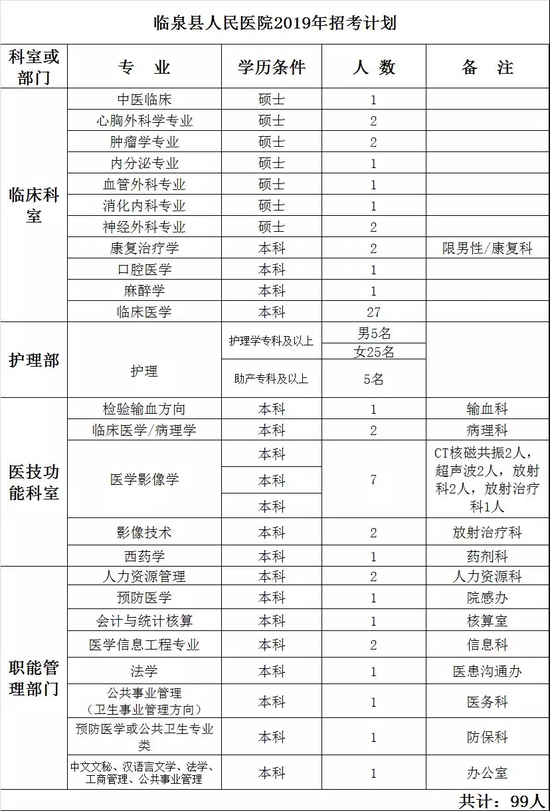 临泉县多少人口_安徽省105个县级行政区人口排名,你的家乡有多少人(3)