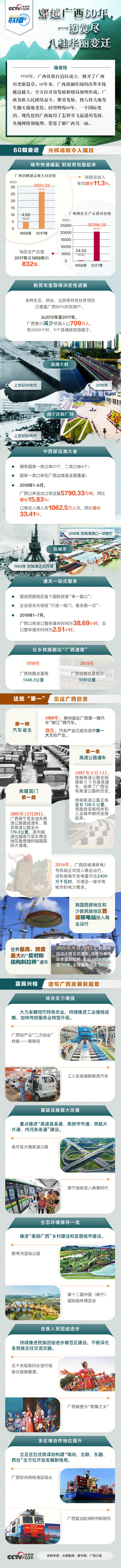 穿越广西60年 一图览尽八桂华丽变迁