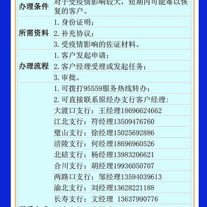 图鉴录 | 延期还房贷接力落地！重庆57家银行办理细节公布