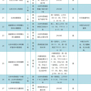 北京儿童医院儿科专家出诊表 w300h300z1l10t10q603cf.jpg