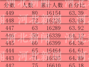 广州中考录取 优质民校生源今年迎“大丰收”