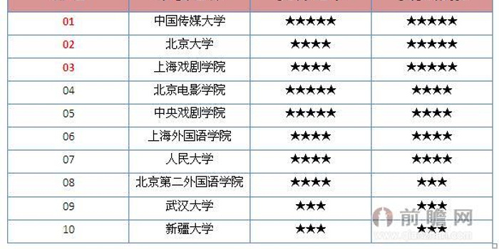女生排名榜_女生头像动漫可爱(3)