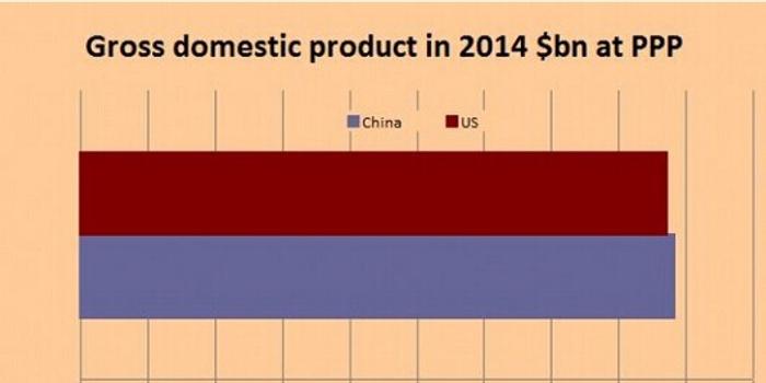 经济总量将达到近17万亿美元_100美元图片(2)