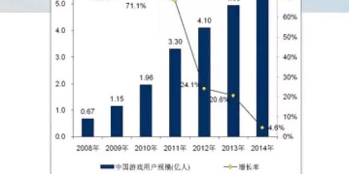 游戏业分类GDP_中美GDP分行业对比,中国比美国到底差在哪儿(2)