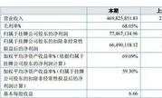 《苏丹的游戏》开发商：海外成核心增长点