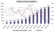 2019游戏半年度报告：单机收入同比增长250.0%