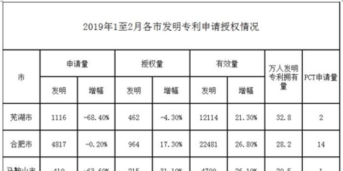 安徽十三五经济用总量目标_安徽粮食经济技师学院