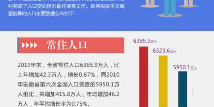 阜阳市人口变动数据公报_大数据图片