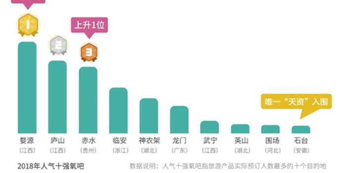 潜山吧gdp(3)