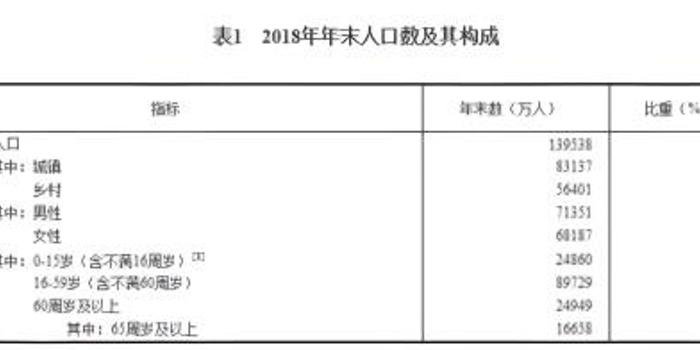 2018末中国贫困人口数量_2013年中国贫困人口(3)