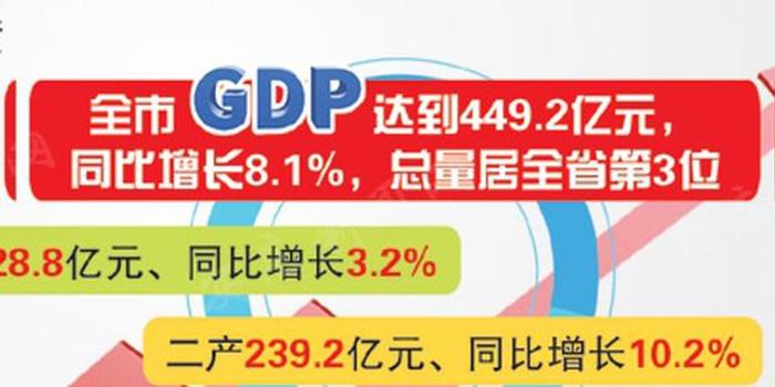 安庆gdp总量2021_安庆2021禁放区域图片(2)