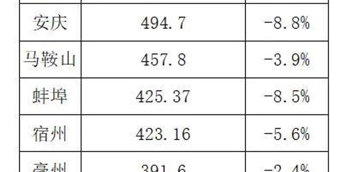 安徽一季度gdp2020_安徽gdp(3)