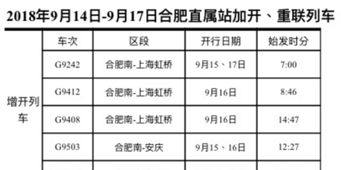 缓解运输压力周末合肥两大火车站加开重联多趟