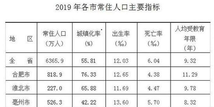 望江县常住人口多少人(2)