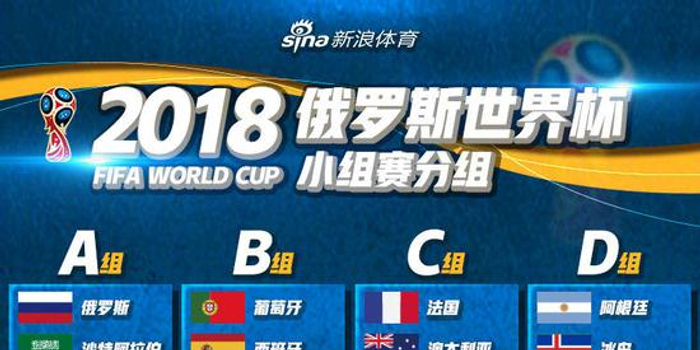2018俄罗斯世界杯小组赛分组 您最支持哪个球