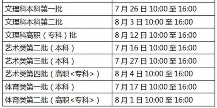 2018年安徽高考志愿填报的时间安排表发布