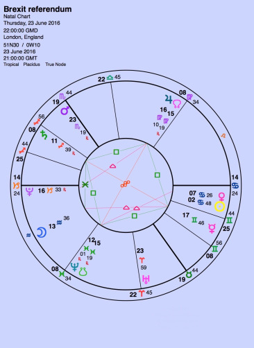 脱欧星盘