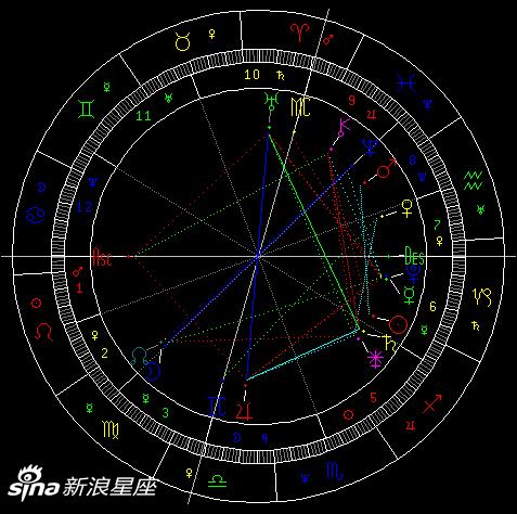 2016年最后一次水逆对12星座影响