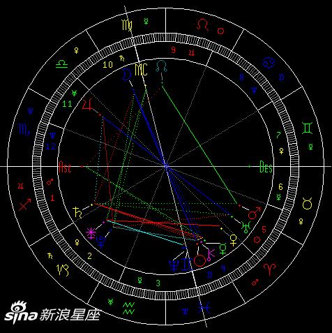 处女座满月:谨言慎行