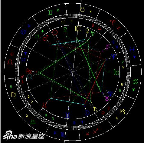 6月天象:12星座的机遇挑战