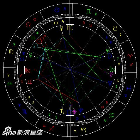 2017第二次水星逆行,在处女座11°38′