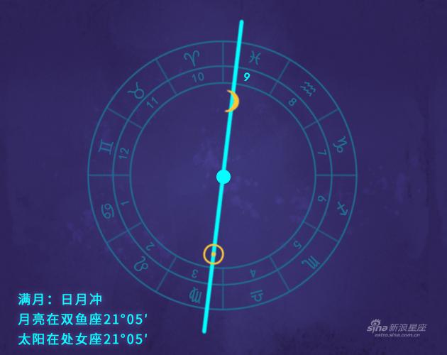 本次满月对巨蟹座的影响