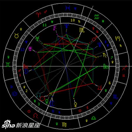 天王星逆行:通过考验你会更优秀