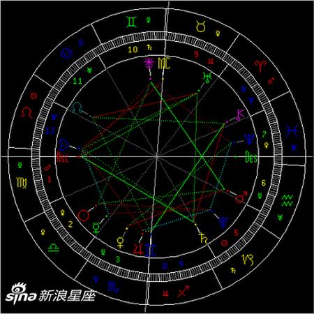 金星逆行:慎重对待情感关系