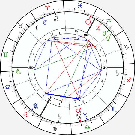 理查德-塔纳斯的个人星盘