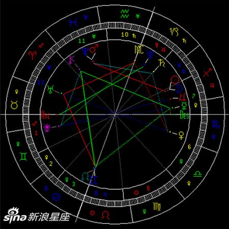 射手座新月:说走就走的旅行