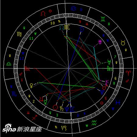 巨蟹座满月:面对内心的彷徨