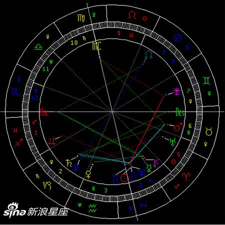 双鱼座新月:关爱他人