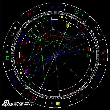 2019年金牛座新月:享受欢愉