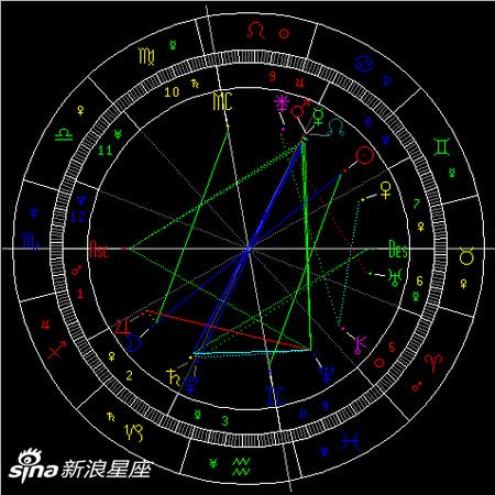 2019年射手座满月:奉献与交流