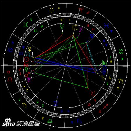 19年魔羯座满月月食:收敛负面情绪