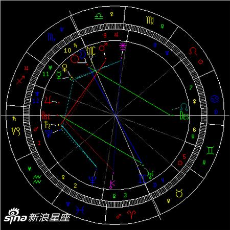2019年天蝎座新月:做好未来规划
