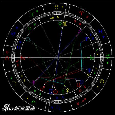 2019年第3次水星逆行:挥别过往