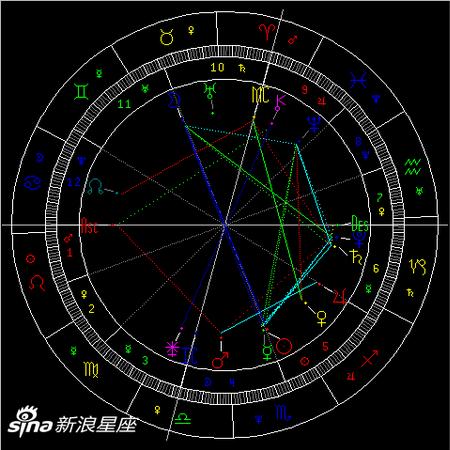 2019年金牛座满月:爱护自己