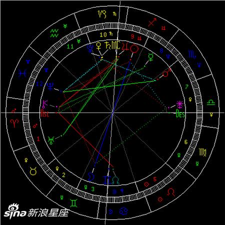 2019年双子座满月:责任与维护
