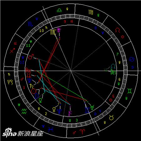 2020年水瓶座新月:正视环境压力