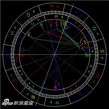 2020年天秤座满月:爱自己与善他人