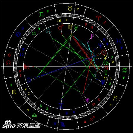2021年处女座满月:求同存异