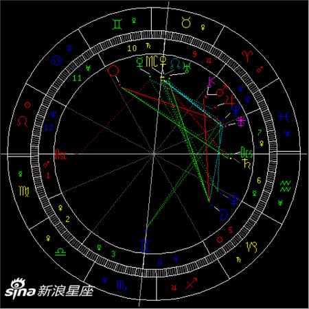 金星六合海王星