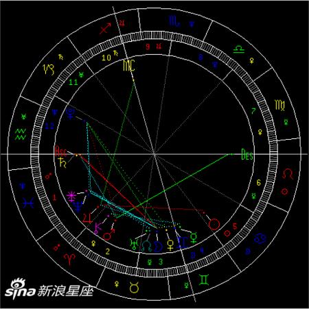 金星六合木星