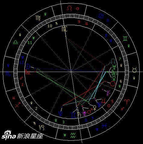 水星合天王星