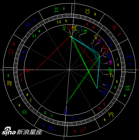 太阳进入双子座