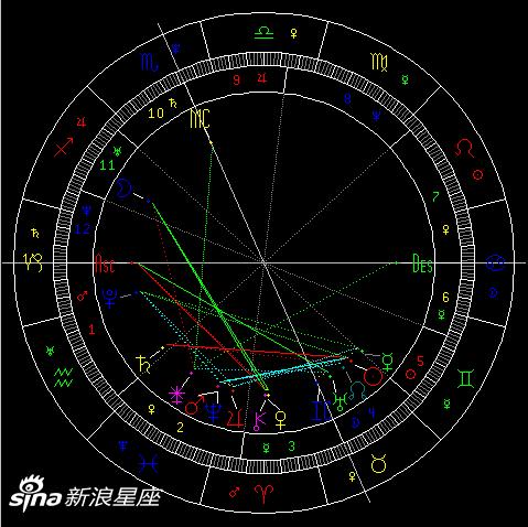 水星刑土星