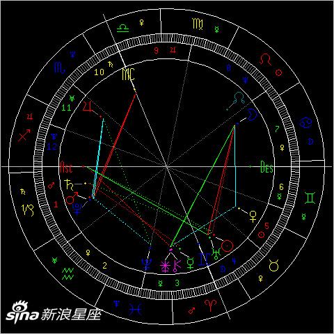 土星冥王星逆行:不得不迎接的挑战
