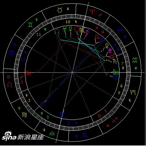 金星六合天王星