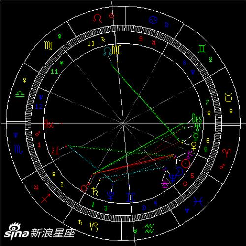 双鱼座新月:懂得付出和取舍